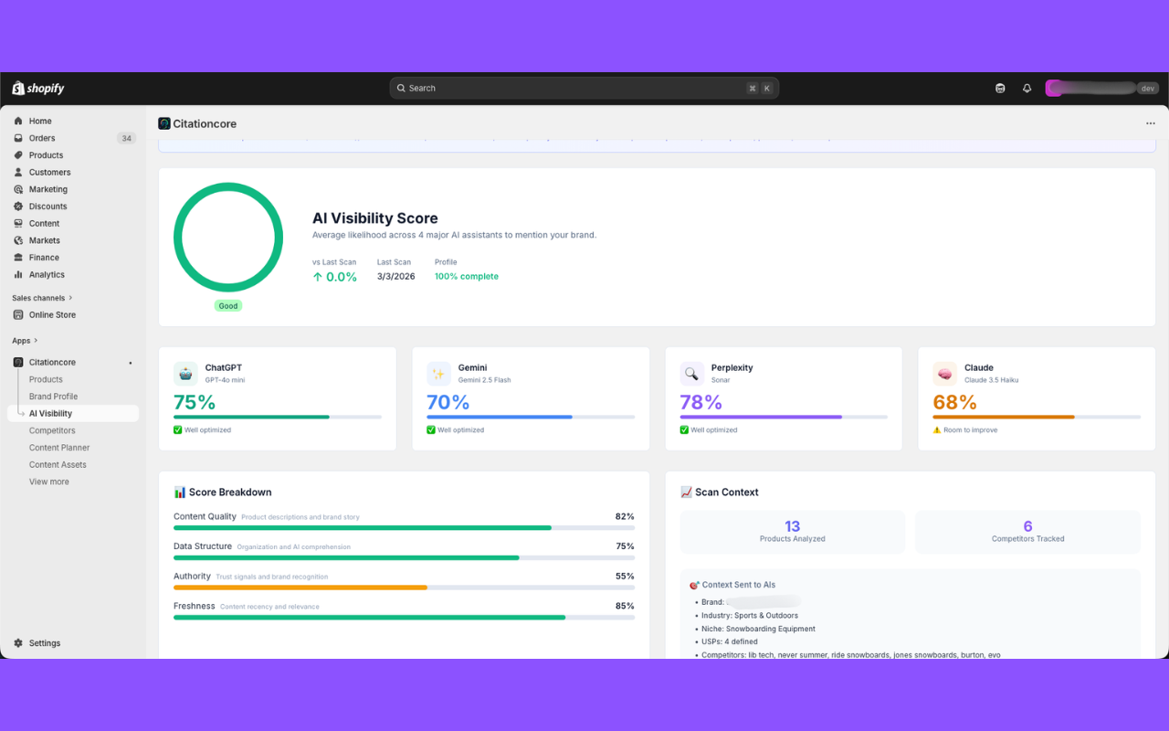 AI Visibility Score dashboard showing scores per AI engine — ChatGPT 75%, Gemini 70%, Perplexity 78%, Claude 68%